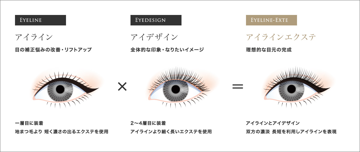 アイラインエクステ